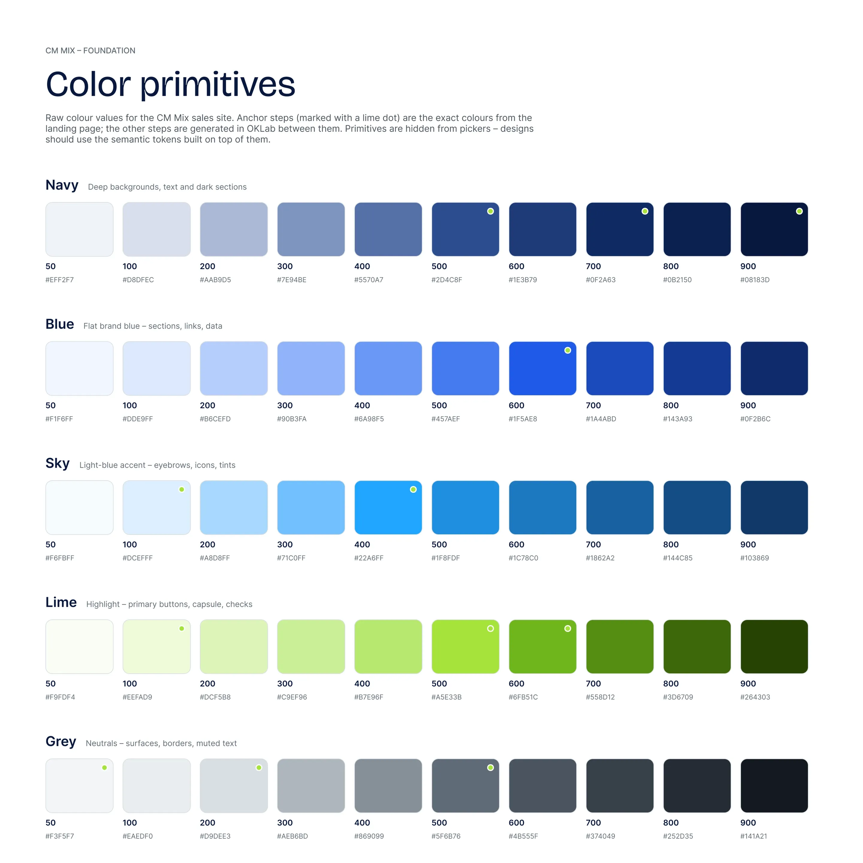 Colour primitives specimen: navy, blue, sky, lime and grey scales from 50 to 900