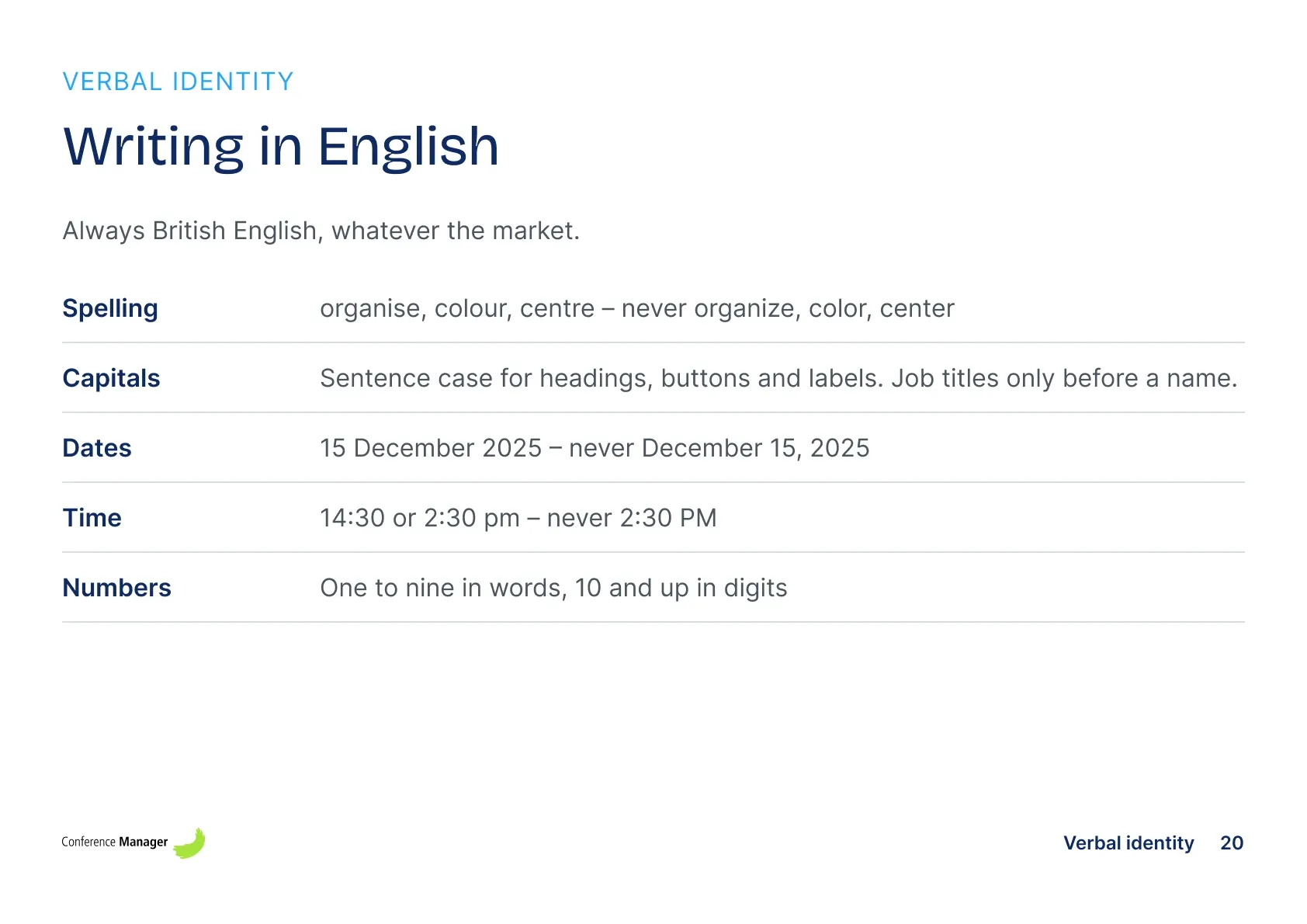 Brand guide page: Writing in English. Always British English, whatever the market